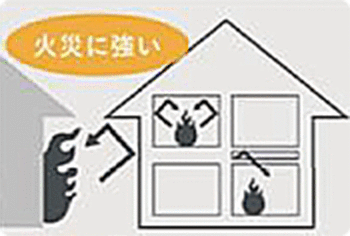 省令準耐火構造