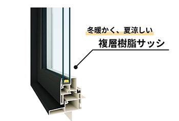 複層樹脂サッシ+アルゴンガス