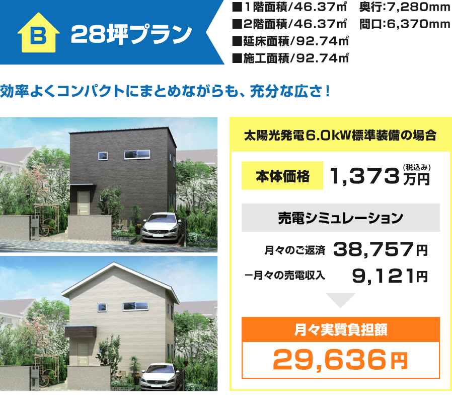 月々実質負担額 29,636円