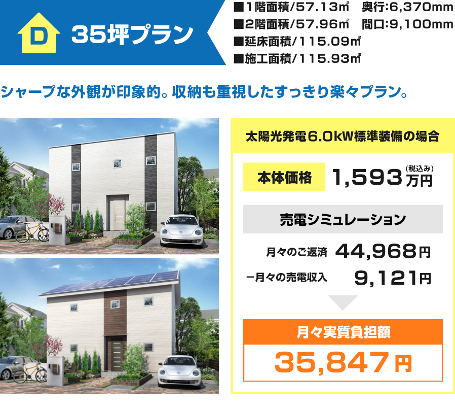 月々実質負担額 35,847円